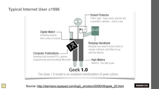 Typical Internet User c1996




                                              10
         Source: http://darmano.typepad.com/logic_emotion/2006/09/geek_20.html
 