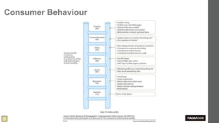 Consumer Behaviour




                     13
 