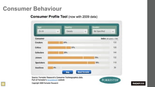 Consumer Behaviour




                     15
 