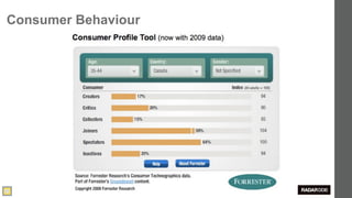 Consumer Behaviour




                     16
 