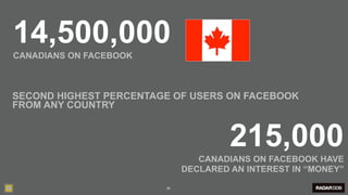 14,500,000
CANADIANS ON FACEBOOK



SECOND HIGHEST PERCENTAGE OF USERS ON FACEBOOK
FROM ANY COUNTRY


                                      215,000
                                CANADIANS ON FACEBOOK HAVE
                             DECLARED AN INTEREST IN “MONEY”

                        20
 