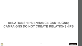 RELATIONSHIPS ENHANCE CAMPAIGNS;
CAMPAIGNS DO NOT CREATE RELATIONSHIPS




                   24
 