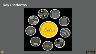 Key Platforms




                34
 