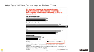 Why Brands Want Consumers to Follow Them




                                41
 