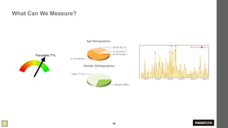 What Can We Measure?




                       45
 
