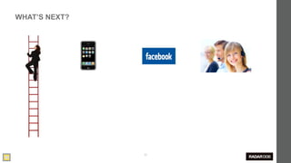 WHAT’S NEXT?




               58
 