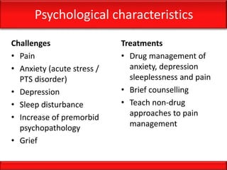 Psychological characteristics
Challenges
• Pain
• Anxiety (acute stress /
PTS disorder)
• Depression
• Sleep disturbance
• Increase of premorbid
psychopathology
• Grief
Treatments
• Drug management of
anxiety, depression
sleeplessness and pain
• Brief counselling
• Teach non-drug
approaches to pain
management
 