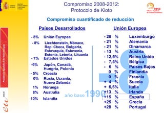 año base 1990 Compromiso cuantificado de reducción -5 - 8% Unión Europea - 8% Liechtenstein, Mónaco,  Rep. Checa,  Bulgaria ,  Eslovaquia, Eslovenia, Estonia, Letonia, Lituania - 7% Estados Unidos 6% Japón, Canadá,  Hungría, Polonia - 5% Croacia 0% Rusia, Ucrania,  Nueva Zelanda 1% Noruega 8% Australia 10% Islandia Países Desarrollados -8 Unión Europea - 28  % Luxemburgo - 21  % Alemania - 21  % Dinamarca - 13  % Austria - 12,5% Reino Unido -  7,5% Bélgica -  6  % Países Bajos 0  % Finlandia 0  % Francia +  4  % Suecia +  6,5% Italia +13  % Irlanda +15  % España +25  % Grecia +28  % Portugal Compromiso 2008-2012: Protocolo de Kioto 
