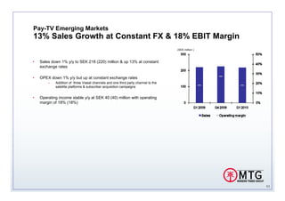 Pay-TV Emerging Markets
13% Sales Growth at Constant FX & 18% EBIT Margin
                                                                                   (SEK million )



•   Sales down 1% y/y to SEK 218 (220) million & up 13% at constant
    exchange rates

•   OPEX down 1% y/y but up at constant exchange rates
        –   Addition of three Viasat channels and one third party channel to the
            satellite platforms & subscriber acquisition campaigns


•   Operating income stable y/y at SEK 40 (40) million with operating
    margin of 18% (18%)




                                                                                                    11
 