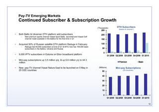 Pay-TV Emerging Markets
    Continued Subscriber & Subscription Growth
                                                                                    (Thousands)    DTH Subscribers
                                                                                                    (Baltics & Ukraine*)

•   Both Baltic & Ukrainian DTH platform add subscribers
      –   New premium sports channel Viasat Sport Baltic launched and Viasat Golf
          channel made available in the Baltics for the first time in Q1

•   Acquired 50% of Russian satellite DTH platform Raduga in February
      –   Raduga had 83,000 subscribers at end of Q1 & MTG now has 109,000 basic
          subscribers in the Baltics, Ukraine and Russia

•   9,000 IPTV subscribers in Estonia on Elion broadband platform

•   Mini-pay subscriptions up 3.5 million q/q & up 6.6 million y/y to 44.3
    million

•   New pay-TV channel Viasat Nature East to be launched on 5 May in                 (Millions)   Mini-pay Subscriptions
    25 CEE countries                                                                                     (25 countries)




                                                                                                                           12
 