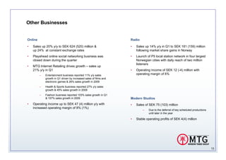 Other Businesses


Online                                                             Radio

•   Sales up 20% y/y to SEK 624 (520) million &                    •   Sales up 14% y/y in Q1 to SEK 181 (159) million
    up 24% at constant exchange rates                                  following market share gains in Norway
•   Playahead online social networking business was                •   Launch of P5 local station network in four largest
    closed down during the quarter                                     Norwegian cities with daily reach of two million
                                                                       listeners
•   MTG Internet Retailing drives growth – sales up
    21% y/y in Q1                                                  •   Operating income of SEK 12 (-4) million with
         –   Entertainment business reported 11% y/y sales             operating margin of 6%
             growth in Q1 driven by increased sales of films and
             electronic games & 26% sales growth in 2009
         –   Health & Sports business reported 27% y/y sales
             growth & 45% sales growth in 2009
         –   Fashion business reported 103% sales growth in Q1
             & 157% sales growth in 2009                           Modern Studios
•   Operating income up to SEK 47 (4) million y/y with             •   Sales of SEK 75 (103) million
    increased operating margin of 8% (1%)
                                                                           –    Due to the deferral of key scheduled productions
                                                                                until later in the year

                                                                   •   Stable operating profits of SEK 4(4) million




                                                                                                                                   13
 