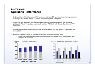 Pay-TV Nordic
Operating Performance
•   Q/Q net addition of 18,000 premium IPTV subscribers with fallen DTH premium base reflecting completion
    of analogue shut-down in Norway & Denmark and seasonally lower sales period

•   Signed long term agreement with Telenor enabling Viasat to distribute its premium pay-TV channel
    packages to Telenor’s broadband customers & now have IPTV deals with all major Scandinavian IPTV
    distributors

•   Acquired key Barclays Premier League football rights for Sweden from start of 2010/11 season and until
    end of 2012/13

•   Premium DTH ARPU up 1% y/y to SEK 4,356 & up 5% at constant exchange rates
         –    Positive underlying development reflected previously introduced price increases and the ongoing intake of value-
              added products and services


     (Thousands)     Premium Subscribers                                      (Thousands)    ViasatPlus, Multi-Room & HDTV
                                                                                  250


                                                                                  200


                                                                                  150


                                                                                  100


                                                                                   50


                                                                                     0
                                                                                            Q1 2009         Q2 2009      Q3 2009         Q4 2009
                                                                                            ViasatPlus subscriptions   Multi-room subscriptions

                                                                                            HDTV subscribers                                       8
 