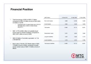 Q1 2010 Financial presentation
