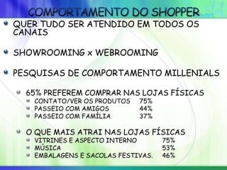 QUER TUDO SER ATENDIDO EM TODOS OS
CANAIS
SHOWROOMING x WEBROOMING
PESQUISAS DE COMPORTAMENTO MILLENIALS
65% PREFEREM COMPRAR NAS LOJAS FÍSICAS
CONTATO/VER OS PRODUTOS 75%
PASSEIO COM AMIGOS 44%
PASSEIO COM FAMÍLIA 37%
O QUE MAIS ATRAI NAS LOJAS FÍSICAS
VITRINES E ASPECTO INTERNO 75%
MÚSICA 53%
EMBALAGENS E SACOLAS FESTIVAS. 46%
 