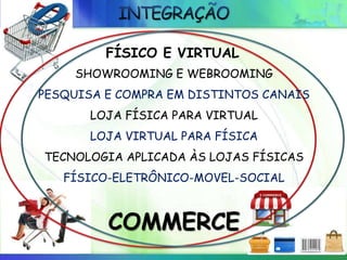 FÍSICO E VIRTUAL
SHOWROOMING E WEBROOMING
PESQUISA E COMPRA EM DISTINTOS CANAIS
LOJA FÍSICA PARA VIRTUAL
LOJA VIRTUAL PARA FÍSICA
TECNOLOGIA APLICADA ÀS LOJAS FÍSICAS
FÍSICO-ELETRÔNICO-MOVEL-SOCIAL
COMMERCE
 