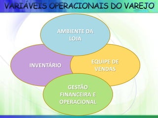 INVENTÁRIO
EQUIPE DE
VENDAS
AMBIENTE DA
LOJA
GESTÃO
FINANCEIRA E
OPERACIONAL
 
