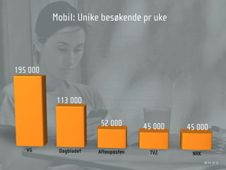 Mobil: Unike besøkende pr uke



195 000


           113 000

                        52 000       45 000   45 000

   VG      Dagbladet   Aftenposten    TV2      NRK
                                                     97 11 12 13
 