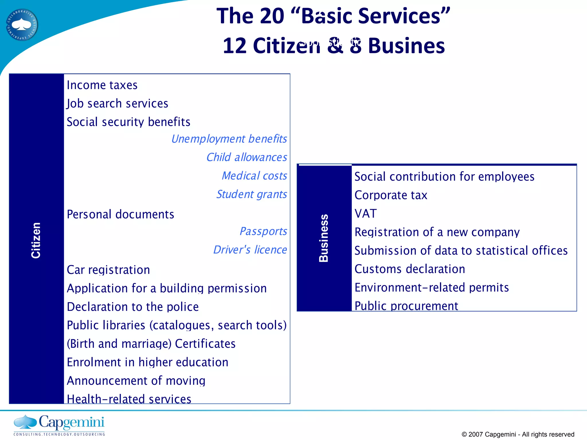 The 20 “Basic Services” 12 Citizen & 8 Busines © 2007 Capgemini - All rights reserved 