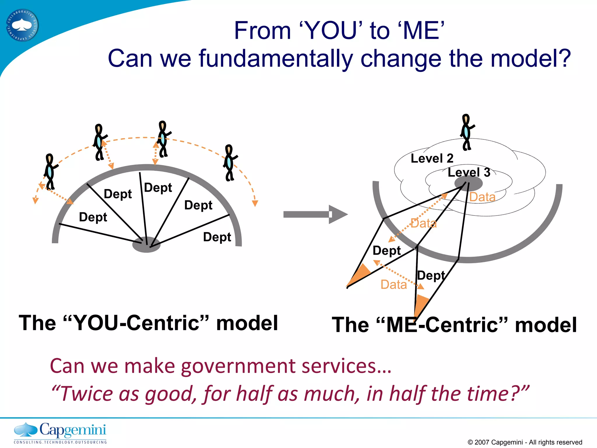 From ‘YOU’ to ‘ME’ Can we fundamentally change the model? © 2007 Capgemini - All rights reserved Can we make government services… “ Twice as good, for half as much, in half the time?” 