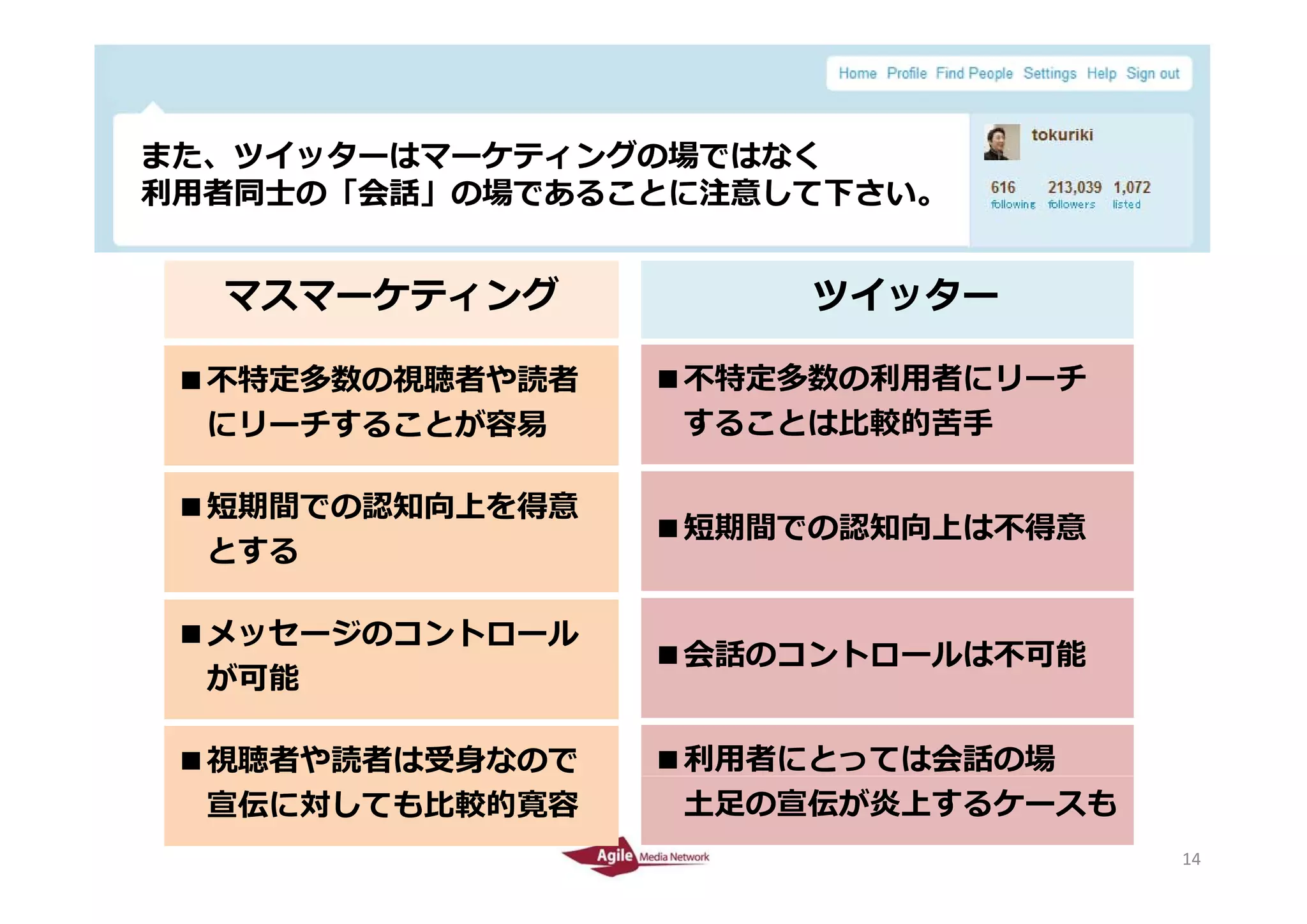 また、ツイッターはマーケティングの場ではなく
 また ツイッタ はマ ケティングの場ではなく
 利⽤者同⼠の「会話」の場であることに注意して下さい。


            マスマーケティング        ツイッター

     ■不特定多数の視聴者や読者      ■不特定多数の利⽤者にリーチ
      にリーチすることが容易        することは⽐較的苦⼿

     ■短期間での認知向上を得意
                        ■短期間での認知向上は不得意
      とする

     ■メッセージのコントロール
                        ■会話のコントロールは不可能
      が可能

     ■視聴者や読者は受⾝なので      ■利⽤者にとっては会話の場
      宣伝に対しても⽐較的寛容       ⼟⾜の宣伝が炎上するケースも
2010/4/26                                 14
                                          14
 