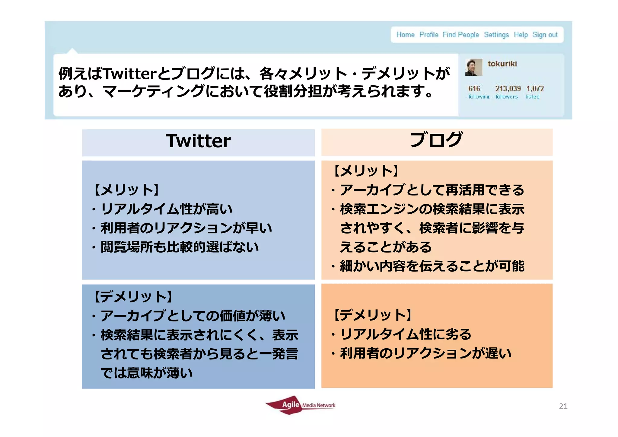 例えばTwitterとブログには、各々メリット・デメリットが
例えばT itt とブログには 各々メリット デメリットが
あり、マーケティングにおいて役割分担が考えられます。


            Twitter            ブログ
                         【メリット】
      【メリット】             ・アーカイブとして再活⽤できる
      ・リアルタイム性が⾼い        ・検索エンジンの検索結果に表⽰
      ・利⽤者のリアクションが早い      されやすく、検索者に影響を与
      ・閲覧場所も⽐較的選ばない       えることがある
                         ・細かい内容を伝えることが可能
                          細かい内容を伝えることが可能

      【デメリット】
       ア カイブとしての価値が薄い
      ・アーカイブとしての価値が薄い    【デメリット】
      ・検索結果に表⽰されにくく、表⽰   ・リアルタイム性に劣る
       されても検索者から⾒ると⼀発⾔   ・利⽤者のリアクションが遅い
       では意味が薄い
         意味が薄
2010/4/26                                  21
                                           21
 