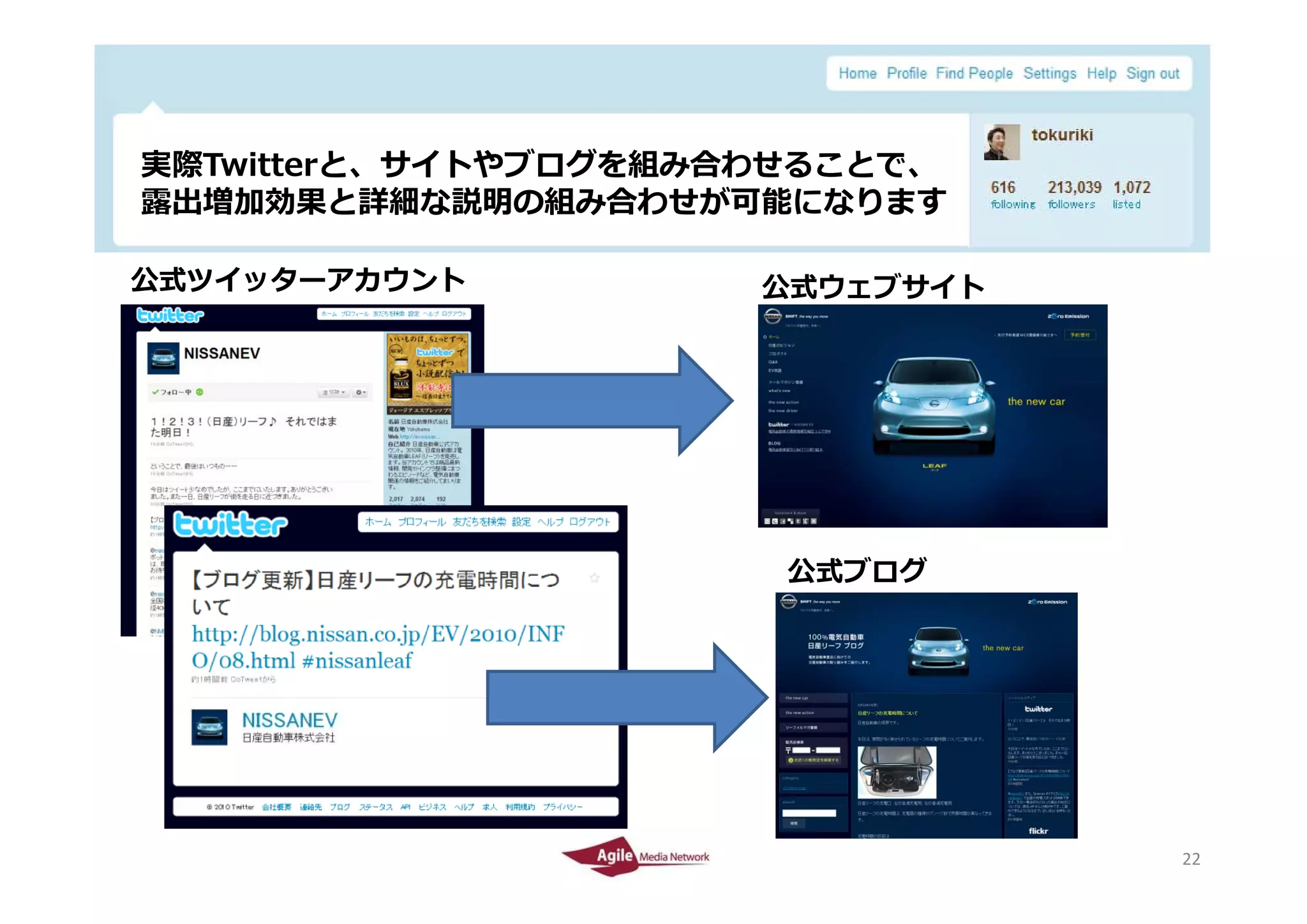 実際Twitterと、サイトやブログを組み合わせることで、
 露出増加効果と詳細な説明の組み合わせが可能になります

公式ツイッターアカウント           公式ウェブサイト




                        公式ブログ




2010/4/26                         22
                                  22
 