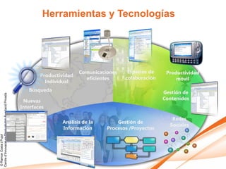Herramientas y Tecnologías




                                                                                Comunicaciones    Espacios de    Productividad
                                                                Productividad
                                                                                  eficientes     colaboración        móvil
                                                                  Individual
                                                           Búsqueda                                             Gestión de
Centre d’Innovació en Productivitat, Fundació Privada




                                                         Nuevas                                                 Contenidos
                                                        Interfaces

                                                                                                                   Redes
                                                                        Análisis de la        Gestión de
                                                                                                                  Sociales
                                                                        Información       Procesos /Proyectos
© Ramon Costa i Pujol
 