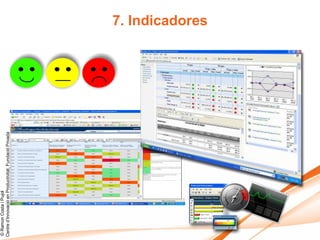 © Ramon Costa i Pujol
Centre d’Innovació en Productivitat, Fundació Privada


                                                        7. Indicadores
 