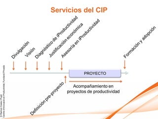 © Ramon Costa i Pujol
Centre d’Innovació en Productivitat, Fundació Privada




                                                    PROYECTO
                                                               Servicios del CIP




                          Acompañamiento en
                       proyectos de productividad
 
