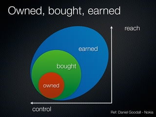 Owned, bought, earned
                                        reach


                       earned

              bought

        owned



    control                     Ref: Daniel Goodall - Nokia
 
