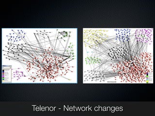 Telenor - Network changes
 