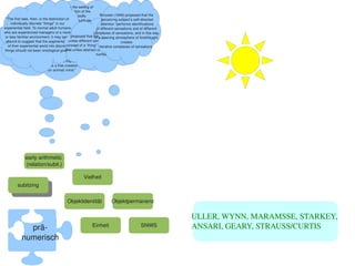        “I believe that the first step in the setting of
               a ‘real external world’ is the formation of the
                   concept of bodily objects and of bodily              Brouwer (1949) proposed that the
   “The first task, then, is the distinction of
              objects of various kinds. Out of the multitude             perceiving subject’s self­directed
       individually discrete “things” in our
               of our sense experiences we take, mentally               attention “performs identifications
 experiential field. To normal adult humans,
               and arbitrarily, certain repeatedly occurring         of different sensations and of different
 who are experienced managers of a more                              Husserl
                complexes of sense impressions (partly in complexes of sensations, and in this way,
  or less familiar environment, it may seemproposed that the mental operation that
                conjunction with sense impressions which  in a dawning atmosphere of forethought, 
   absurd to suggest that the segmentation        unites different sense impressions into the
                                                                                     creates
             are interpreted as signs for sense experiences
     of their experiential world into discrete  concept of a “thing” is similar to the operation
                                                                       iterative complexes of sensations”
                   of others), and we correlate to them a
  things should not bean ontological given.”    that unites abstract units into the concept of a
                concept – the concept of the bodily object.
                                                                     number
            Considered logically this concept is not identical
                    with the totality of sense impressions
                 referred to; but it is a free creation of the
                           human (or animal) mind.”




               early arithmetic 
               (relation/subit.)

                                                        Vielheit
         subitzing
          subitzing

                                            Objektidentität                Objektpermanenz

                                                                                                                    ULLER, WYNN, MARAMSSE, STARKEY, 
                prä­                                          Einheit                          SNWS                 ANSARI, GEARY, STRAUSS/CURTIS
              numerisch
                                                                                                                 
 