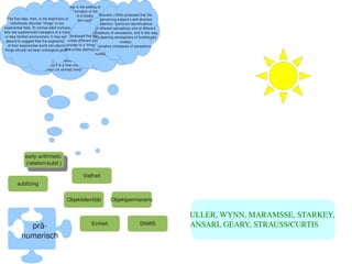        “I believe that the first step in the setting of
                     a ‘real external world’ is the formation of the
                         concept of bodily objects and of bodily          Brouwer (1949) proposed that the
   “The first task, then, is the distinction of
                    objects of various kinds. Out of the multitude  perceiving subject’s self­directed
       individually discrete “things” in our
                     of our sense experiences we take, mentally  attention “performs identifications
 experiential field. To normal adult humans,
                     and arbitrarily, certain repeatedly occurring     of different sensations and of different
 who are experienced managers of a more                               Husserl
                                                                    complexes of sensations, and in this way,
                      complexes of sense impressions (partly in
  or less familiar environment, it may seemproposed that the mental operation that
                      conjunction with sense impressions which       in a dawning atmosphere of forethought, 
   absurd to suggest that the segmentation        unites different sense impressions into the
                                                                                       creates
                   are interpreted as signs for sense experiences
     of their experiential world into discrete  concept of a “thing” is similar to the operation
                                                                         iterative complexes of sensations”
                         of others), and we correlate to them a
  things should not bean ontological given.”    that unites abstract units into the concept of a
                      concept – the concept of the bodily object.
                                                                      number
                 Considered logically this concept is not identical
                          with the totality of sense impressions
                       referred to; but it is a free creation of the
                                 human (or animal) mind.”




               early arithmetic 
                early arithmetic 
               (relation/subit.)
                 (relation/subit.)
                                                         Vielheit
          subitzing


                                             Objektidentität                Objektpermanenz

                                                                                                                      ULLER, WYNN, MARAMSSE, STARKEY, 
                prä­                                           Einheit                           SNWS                 ANSARI, GEARY, STRAUSS/CURTIS
              numerisch
                                                                                                                   
 