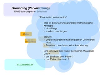 Grounding (Verwurzelung)
     Die Entstehung erster Schemata

                                "From action to abstraction"

                                  ●   Was ist die Erfahrungsgrundlage mathematischer 
                                      Konzepte?
                                      ● nicht Dinge

                                      ● sondern Handlungen

            Erhaltung
                                  ●   Warum?
                   one­one            ● Dinge entsprechen mathematischen Definitionen 

               correspondence
                                        nicht.
                                      ● Punkt und Linie haben keine Ausdehnung




                                  ●   Eine Linie wird aufs Papier gezeichnet. Was ist die 
                                      Linie?
                                      ● der Strich auf dem Papier ?

                                      ● das Ziehen der Hand ?




       GLASERSFELD

                                             
 