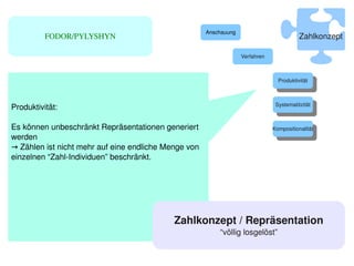 Anschauung
          FODOR/PYLYSHYN                                                                   Zahlkonzept

                                                                    Verfahren



                                                                                  Produktivität
                                                                                   Produktivität


                                                                                 Systematitzität
Produktivität:                                                                    Systematitzität


Es können unbeschränkt Repräsentationen generiert                               Kompositionalität
                                                                                 Kompositionalität
werden
→ Zählen ist nicht mehr auf eine endliche Menge von 
einzelnen “Zahl­Individuen” beschränkt.




                                            Zahlkonzept / Repräsentation
                                                           “völlig losgelöst”
                                              
 