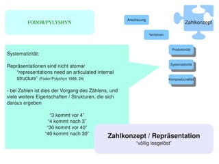 Anschauung
         FODOR/PYLYSHYN                                                                   Zahlkonzept

                                                                   Verfahren



                                                                                 Produktivität
                                                                                  Produktivität
Systematizität:

                                                                                Systematitzität
Repräsentationen sind nicht atomar                                               Systematitzität
    “representations need an articulated internal 
    structure” (Fodor/Pylyshyn 1988, 24)                                       Kompositionalität
                                                                                Kompositionalität

­ bei Zahlen ist dies der Vorgang des Zählens, und 
viele weitere Eigenschaften / Strukturen, die sich 
daraus ergeben

                    “3 kommt vor 4”
                   “4 kommt nach 3”
                   “30 kommt vor 40”
                  “40 kommt nach 30”
                                              Zahlkonzept / Repräsentation
                                                          “völlig losgelöst”
                                                
 