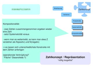 Anschauung
         FODOR/PYLYSHYN                                                                   Zahlkonzept

                                                                   Verfahren



                                                                                 Produktivität
                                                                                  Produktivität
Kompositionalität:
                                                                                Systematitzität
                                                                                 Systematitzität
­ zwei Zahlen zusammengenommen ergeben wieder 
eine Zahl
                                                                               Kompositionalität
­ setzt Systematizität voraus                                                   Kompositionalität


­ wenn man es weitertreibt, so kann man etwa Z 
verstehen als N(positiv) und N(negativ)

→ es lassen sich unterschiedlichste Konstrukte mit 
dem Zählen anfertigen

(operationale Verknüpfung?
 “Fläche” Glasersfelds ?)                    Zahlkonzept / Repräsentation
                                                          “völlig losgelöst”
                                               
 
