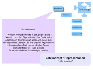 Anschauung
                                                         Anschauung                          Zahlkonzept

                                                                      Verfahren



                                                                                    Produktivität



                                                                                   Systematitzität
                   Vorstellen usw.
                                                                                  Kompositionalität
       Wilhelm Wundt bemerkte in der „Logik“, Band 1:
   “Wer sich von den Eigenschaften des Dreiecks im
   Allgemeinen  Rechenschaft geben will, denkt sich
ein bestimmtes Dreieck." Es war dies ein Argument im
      philosophischen Streit darum, ob alles Denken
             bildhafter Natur ist – also sich als
        Bilder verstandener Vorstellungen bedient.


                                            Zahlkonzept / Repräsentation
                                                            “völlig losgelöst”
                                              
 
