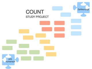        Zahlkonzept
                COUNT
                STUDY PROJECT




      prä­
    numerisch
                            
 