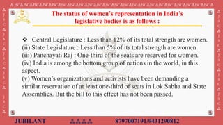 JUBILANT ⁂⁂⁂⁂ 8797007191/9431290812
⁂ JSC⁂JSC⁂JSC⁂JSC⁂JSC⁂JSC⁂JSC⁂JSC⁂JSC⁂JSC⁂JSC⁂JSC⁂JSC⁂JSC⁂JSC⁂JSC⁂JSC⁂JSC ⁂JSC⁂JSC⁂JSC⁂JSC ⁂
⁂
J
S
C
⁂
J
S
C
⁂
J
S
C
⁂
J
S
C
⁂
J
S
C
⁂
⁂
J
S
C
⁂
J
S
C
⁂
J
S
C
⁂
J
S
C
⁂
J
S
C
⁂
The status of women’s representation in India’s
legislative bodies is as follows :
❖ ​Central Legislature : Less than 12% of its total strength are women.
​(ii)​ State Legislature : Less than 5% of its total strength are women.
​(iii)​ Panchayati Raj : One-third of the seats are reserved for women. ​
(iv)​ India is among the bottom group of nations in the world, in this
aspect.
​(v)​ Women’s organizations and activists have been demanding a
similar reservation of at least one-third of seats in Lok Sabha and State
Assemblies. But the bill to this effect has not been passed.
 