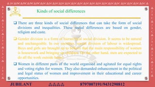 JUBILANT ⁂⁂⁂⁂ 8797007191/9431290812
⁂ JSC⁂JSC⁂JSC⁂JSC⁂JSC⁂JSC⁂JSC⁂JSC⁂JSC⁂JSC⁂JSC⁂JSC⁂JSC⁂JSC⁂JSC⁂JSC⁂JSC⁂JSC ⁂JSC⁂JSC⁂JSC⁂JSC ⁂
⁂
J
S
C
⁂
J
S
C
⁂
J
S
C
⁂
J
S
C
⁂
J
S
C
⁂
⁂
J
S
C
⁂
J
S
C
⁂
J
S
C
⁂
J
S
C
⁂
J
S
C
⁂
❑ There are three kinds of social differences that can take the form of social
divisions and inequalities. These social differences are based on gender,
religion and caste.
❑ Gender division is a form of hierarchical social division. It seems to be natural
and unchangeable. In our societies, sexual division of labour is widespread.
Boys and girls are brought up to believe that the main responsibility of women
is housework and bringing up children. On the other hand, men are expected to
do all the work outside home.
❑ Women in different parts of the world organised and agitated for equal rights
and voting rights for women. They also demanded enhancement in the political
and legal status of women and improvement in their educational and career
opportunities.
Kinds of social differences
 