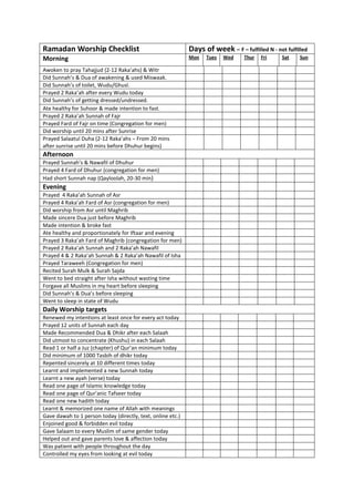 Ramadan Worship Checklist                                    Days of week – F – fulfilled N - not fulfilled
Morning                                                      Mon   Tues   Wed     Thur   Fri     Sat    Sun

Awoken to pray Tahajjud (2-12 Raka’ahs) & Witr
Did Sunnah’s & Dua of awakening & used Miswaak.
Did Sunnah’s of toilet, Wudu/Ghusl.
Prayed 2 Raka’ah after every Wudu today
Did Sunnah’s of getting dressed/undressed.
Ate healthy for Suhoor & made intention to fast.
Prayed 2 Raka’ah Sunnah of Fajr
Prayed Fard of Fajr on time (Congregation for men)
Did worship until 20 mins after Sunrise
Prayed Salaatul Duha (2-12 Raka’ahs – From 20 mins
after sunrise until 20 mins before Dhuhur begins)
Afternoon
Prayed Sunnah’s & Nawafil of Dhuhur
Prayed 4 Fard of Dhuhur (congregation for men)
Had short Sunnah nap (Qayloolah, 20-30 min)
Evening
Prayed 4 Raka’ah Sunnah of Asr
Prayed 4 Raka’ah Fard of Asr (congregation for men)
Did worship from Asr until Maghrib
Made sincere Dua just before Maghrib
Made intention & broke fast
Ate healthy and proportionately for Iftaar and evening
Prayed 3 Raka’ah Fard of Maghrib (congregation for men)
Prayed 2 Raka’ah Sunnah and 2 Raka’ah Nawafil
Prayed 4 & 2 Raka’ah Sunnah & 2 Raka’ah Nawafil of Isha
Prayed Taraweeh (Congregation for men)
Recited Surah Mulk & Surah Sajda
Went to bed straight after Isha without wasting time
Forgave all Muslims in my heart before sleeping
Did Sunnah’s & Dua’s before sleeping
Went to sleep in state of Wudu
Daily Worship targets
Renewed my intentions at least once for every act today
Prayed 12 units of Sunnah each day
Made Recommended Dua & Dhikr after each Salaah
Did utmost to concentrate (Khushu) in each Salaah
Read 1 or half a Juz (chapter) of Qur’an minimum today
Did minimum of 1000 Tasbih of dhikr today
Repented sincerely at 10 different times today
Learnt and implemented a new Sunnah today
Learnt a new ayah (verse) today
Read one page of Islamic knowledge today
Read one page of Qur’anic Tafseer today
Read one new hadith today
Learnt & memorized one name of Allah with meanings
Gave dawah to 1 person today (directly, text, online etc.)
Enjoined good & forbidden evil today
Gave Salaam to every Muslim of same gender today
Helped out and gave parents love & affection today
Was patient with people throughout the day
Controlled my eyes from looking at evil today
 