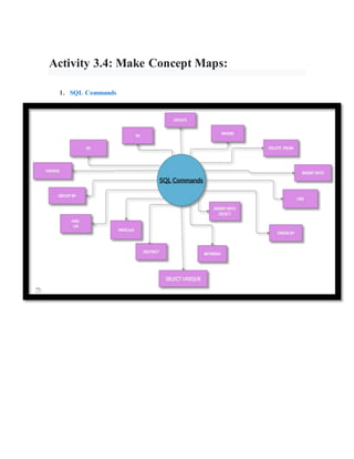 MAPAS CONCEPTUALES SOBRE SQL | DOCX