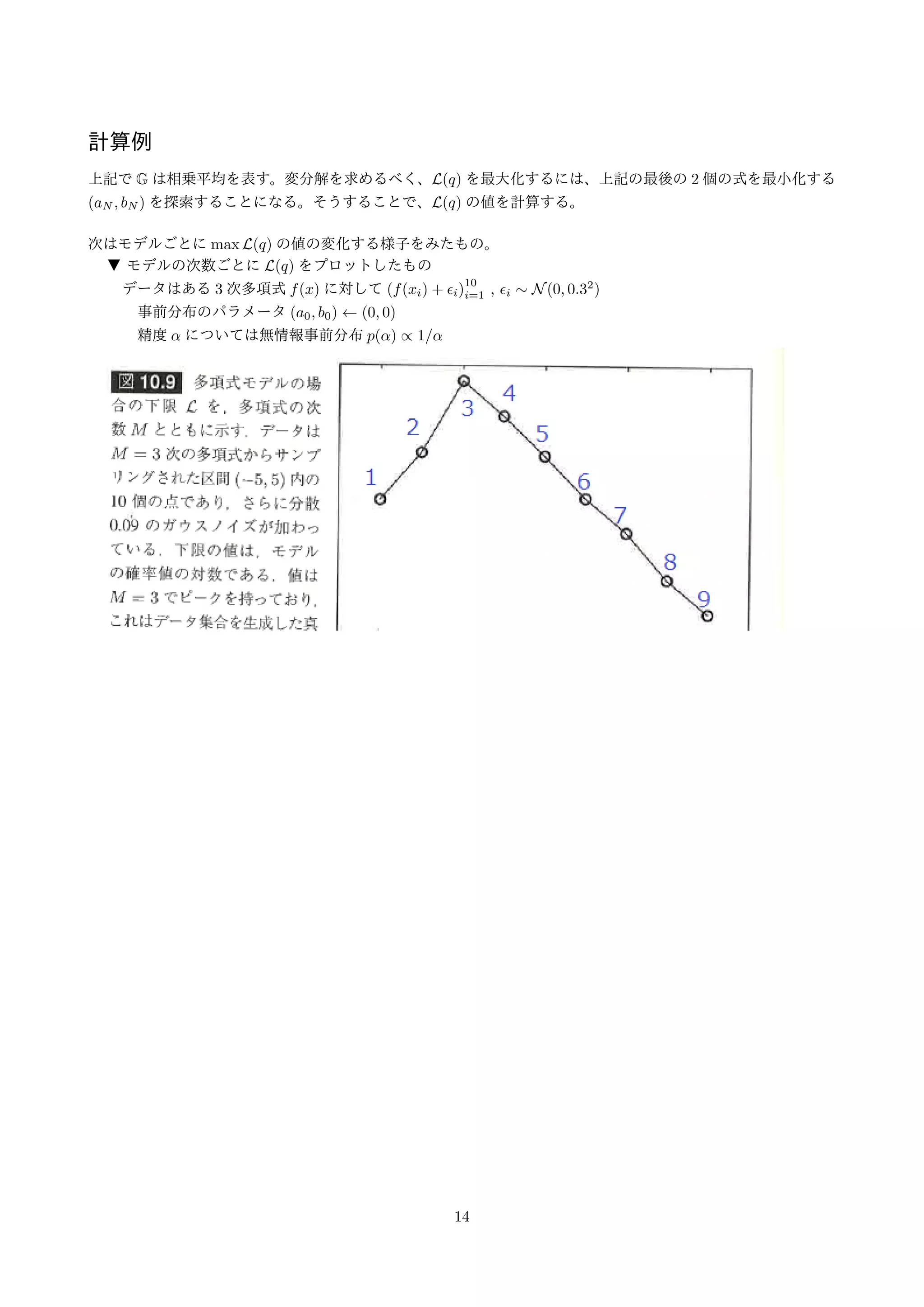 1) 
3.2 5 バイアス-バリアンス分解 
3.3 (3) 9 ベイズ線形回帰 
3.3.1 4 パラメータの分布● : パラメータw の各要素の精度p(wj) = N(wj0; 1IM) 
○ 事前分布P([w]) := N(0;  
1); 観測ノイズP([t]jx;w;  