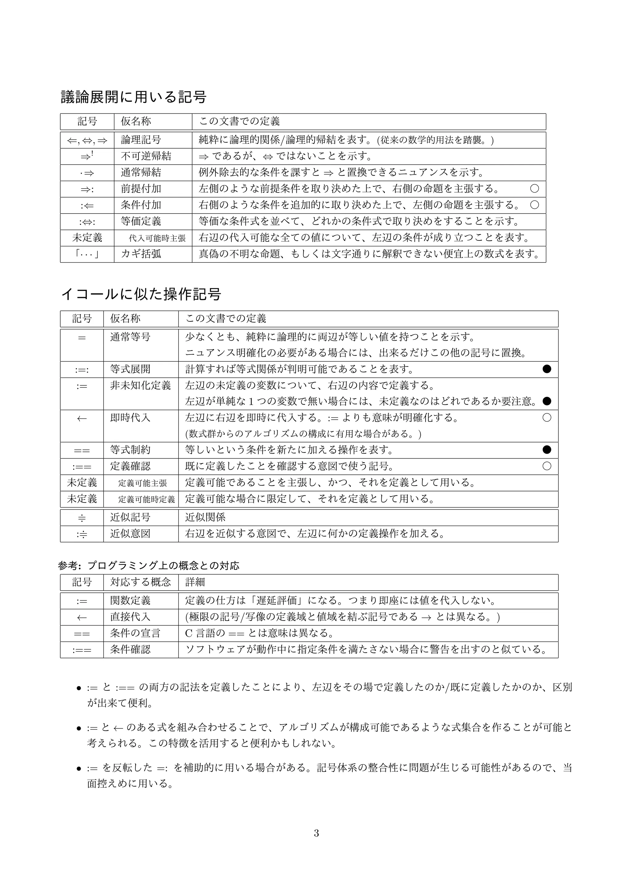 議論展開に用いる記号 
記号仮名称この文書での定義 
(;,;) 論理記号純粋に論理的関係/論理的帰結を表す。(従来の数学的用法を踏襲。) 
)! 不可逆帰結)であるが、,ではないことを示す。 
) 通常帰結例外除去的な条件を課すと)と置換できるニュアンスを示す。 
): 前提付加左側のような前提条件を取り決めた上で、右側の命題を主張する。○ 
:( 条件付加右側のような条件を追加的に取り決めた上で、左側の命題を主張する。○ 
:,: 等価定義等価な条件式を並べて、どれかの条件式で取り決めをすることを示す。 
未定義　代入可能時主張右辺の代入可能な全ての値について、左辺の条件が成り立つことを表す。 
「   」カギ括弧真偽の不明な命題、もしくは文字通りに解釈できない便宜上の数式を表す。 
イコールに似た操作記号 
記号仮名称この文書での定義 
= 通常等号少なくとも、純粋に論理的に両辺が等しい値を持つことを示す。 
ニュアンス明確化の必要がある場合には、出来るだけこの他の記号に置換。 
:=: 等式展開計算すれば等式関係が判明可能であることを表す。● 
:= 非未知化定義左辺の未定義の変数について、右辺の内容で定義する。 
左辺が単純な1 つの変数で無い場合には、未定義なのはどれであるか要注意。● 
  即時代入左辺に右辺を即時に代入する。:= よりも意味が明確化する。○ 
(数式群からのアルゴリズムの構成に有用な場合がある。) 
== 等式制約等しいという条件を新たに加える操作を表す。● 
:== 定義確認既に定義したことを確認する意図で使う記号。○ 
未定義　定義可能主張定義可能であることを主張し、かつ、それを定義として用いる。 
未定義　定義可能時定義定義可能な場合に限定して、それを定義として用いる。 
≑ 近似記号近似関係 
:≑ 近似意図右辺を近似する意図で、左辺に何かの定義操作を加える。 
参考: プログラミング上の概念との対応 
記号対応する概念詳細 
:= 関数定義定義の仕方は「遅延評価」になる。つまり即座には値を代入しない。 
  直接代入(極限の記号/写像の定義域と値域を結ぶ記号である! とは異なる。) 
== 条件の宣言C 言語の== とは意味は異なる。 
:== 条件確認ソフトウェアが動作中に指定条件を満たさない場合に警告を出すのと似ている。 
• := と:== の両方の記法を定義したことにより、左辺をその場で定義したのか/既に定義したかのか、区別 
が出来て便利。 
• := と のある式を組み合わせることで、アルゴリズムが構成可能であるような式集合を作ることが可能と 
考えられる。この特徴を活用すると便利かもしれない。 
• := を反転した=: を補助的に用いる場合がある。記号体系の整合性に問題が生じる可能性があるので、当 
面控えめに用いる。 
3 
 