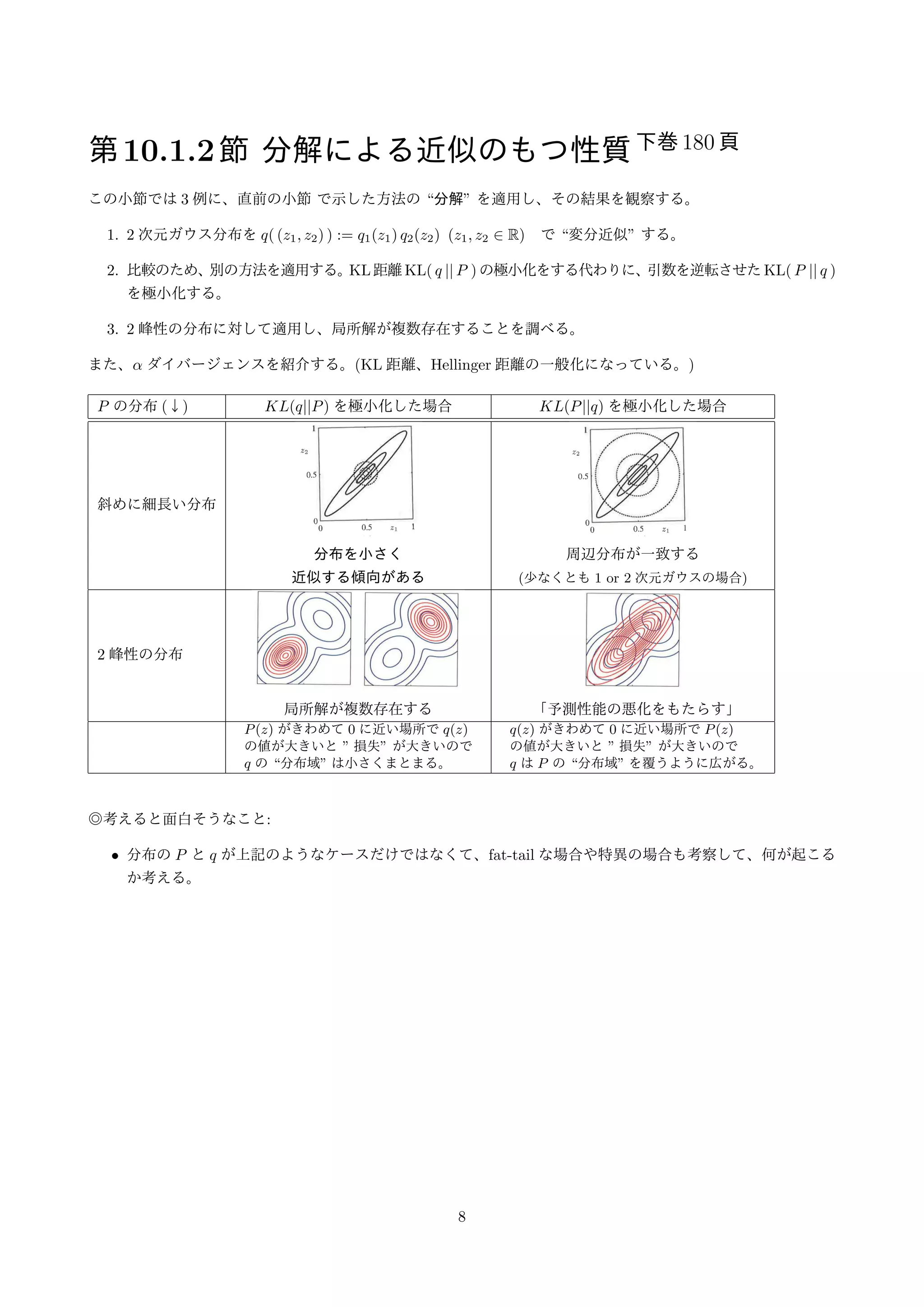 第10.1.2節分解による近似のもつ性質下巻180 頁 
この小節では3 例に、直前の小節で示した方法の分解 を適用し、その結果を観察する。 
1. 2 次元ガウス分布をq( (z1; z2) ) := q1(z1) q2(z2) (z1; z2 2 R) で変分近似 する。 
2. 比較のため、別の方法を適用する。KL距離KL( q jj P ) の極小化をする代わりに、引数を逆転させたKL( P jj q ) 
を極小化する。 
3. 2 峰性の分布に対して適用し、局所解が複数存在することを調べる。 
また、 ダイバージェンスを紹介する。(KL 距離、Hellinger 距離の一般化になっている。) 
P の分布(↓) KL(qjjP) を極小化した場合KL(Pjjq) を極小化した場合 
斜めに細長い分布 
分布を小さく 
近似する傾向がある 
周辺分布が一致する 
(少なくとも1 or 2 次元ガウスの場合) 
2 峰性の分布 
局所解が複数存在する「予測性能の悪化をもたらす」 
P(z) がきわめて0 に近い場所でq(z) 
の値が大きいと 損失 が大きいので 
q の分布域 は小さくまとまる。 
q(z) がきわめて0 に近い場所でP(z) 
の値が大きいと 損失 が大きいので 
q はP の分布域 を覆うように広がる。 
◎考えると面白そうなこと: 
• 分布のP とq が上記のようなケースだけではなくて、fat-tail な場合や特異の場合も考察して、何が起こる 
か考える。 
8 
 