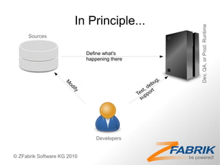 In Principle...




                                                              Dev, QA, or Prod. Runtime
      Sources


                             Define what's
                             happening there


                                                          ,
                                                       bug
                    M



                                                    de
                     od



                                                  t, t
                                                es por
                       ify



                                               T p
                                                 su




                                 Developers


© ZFabrik Software KG 2010
 