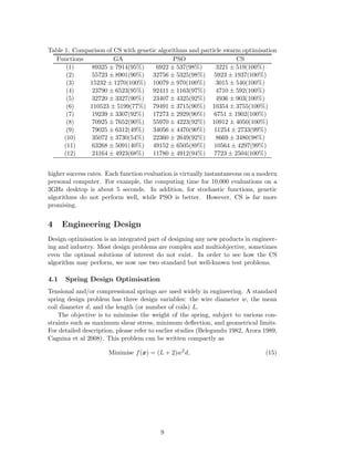 Table 1: Comparison of CS with genetic algorithms and particle swarm optimisation 
Functions GA PSO CS 
(1) 89325 ± 7914(95%) 6922 ± 537(98%) 3221 ± 519(100%) 
(2) 55723 ± 8901(90%) 32756 ± 5325(98%) 5923 ± 1937(100%) 
(3) 15232 ± 1270(100%) 10079 ± 970(100%) 3015 ± 540(100%) 
(4) 23790 ± 6523(95%) 92411 ± 1163(97%) 4710 ± 592(100%) 
(5) 32720 ± 3327(90%) 23407 ± 4325(92%) 4936 ± 903(100%) 
(6) 110523 ± 5199(77%) 79491 ± 3715(90%) 10354 ± 3755(100%) 
(7) 19239 ± 3307(92%) 17273 ± 2929(90%) 6751 ± 1902(100%) 
(8) 70925 ± 7652(90%) 55970 ± 4223(92%) 10912 ± 4050(100%) 
(9) 79025 ± 6312(49%) 34056 ± 4470(90%) 11254 ± 2733(99%) 
(10) 35072 ± 3730(54%) 22360 ± 2649(92%) 8669 ± 3480(98%) 
(11) 63268 ± 5091(40%) 49152 ± 6505(89%) 10564 ± 4297(99%) 
(12) 24164 ± 4923(68%) 11780 ± 4912(94%) 7723 ± 2504(100%) 
higher success rates. Each function evaluation is virtually instantaneous on a modern 
personal computer. For example, the computing time for 10,000 evaluations on a 
3GHz desktop is about 5 seconds. In addition, for stochastic functions, genetic 
algorithms do not perform well, while PSO is better. However, CS is far more 
promising. 
4 Engineering Design 
Design optimisation is an integrated part of designing any new products in engineer-ing 
and industry. Most design problems are complex and multiobjective, sometimes 
even the optimal solutions of interest do not exist. In order to see how the CS 
algorithm may perform, we now use two standard but well-known test problems. 
4.1 Spring Design Optimisation 
Tensional and/or compressional springs are used widely in engineering. A standard 
spring design problem has three design variables: the wire diameter w, the mean 
coil diameter d, and the length (or number of coils) L. 
The objective is to minimise the weight of the spring, subject to various con-straints 
such as maximum shear stress, minimum deflection, and geometrical limits. 
For detailed description, please refer to earlier studies (Belegundu 1982, Arora 1989, 
Cagnina et al 2008). This problem can be written compactly as 
Minimise f(x) = (L + 2)w2d, (15) 
9 
 