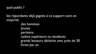 Les répondants déjà gagnés à ce support sont en majorité des hommes, jeunes, Parisiens, cadres supérieurs ou étudiants, grands lecteurs déclarés avec près de 30 livres par an.
Les répondants déjà gagnés à ce support sont en majorité des hommes, jeunes, Parisiens, cadres supérieurs ou étudiants, grands lecteurs déclarés avec près de 30 livres par an.




quel public ?

les répondants déjà gagnés à ce support sont en
majorité

 
 
 
 
 
 
 
 des hommes

 
 
 
 
 
 
 
 jeunes

 
 
 
 
 
 
 
 parisiens

 
 
 
 
 
 
 
 cadres supérieurs ou étudiants

 
 
 
 
 
 
 
 grands lecteurs déclarés avec près de 30

 
 
 
 
 
 
 
 livres par an
 