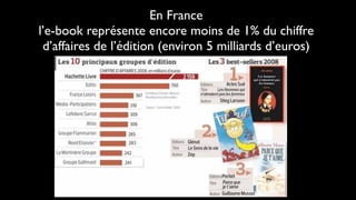 En France
l’e-book représente encore moins de 1% du chiffre
 d’affaires de l’édition (environ 5 milliards d’euros)
 
